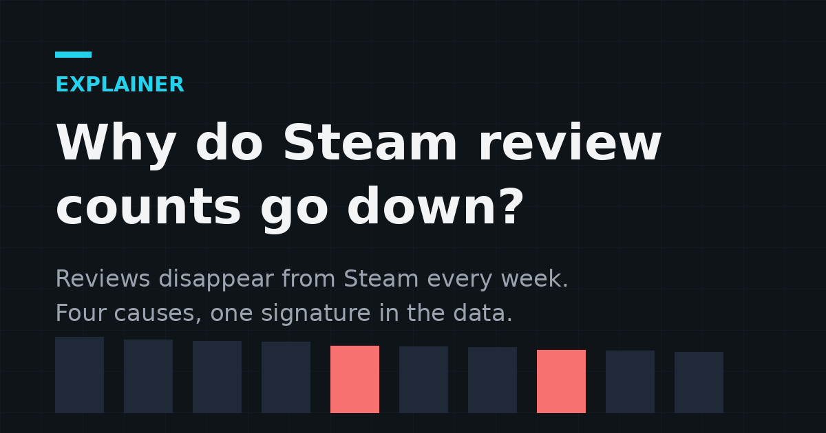 Why Do Steam Review Counts Go Down?